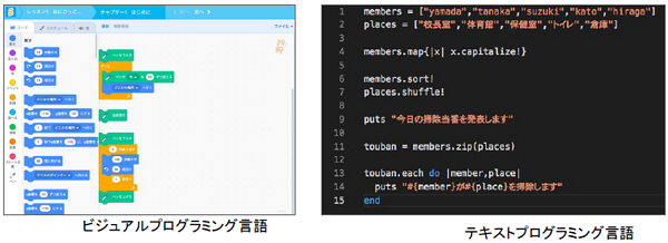 ロジカ式プログラミング