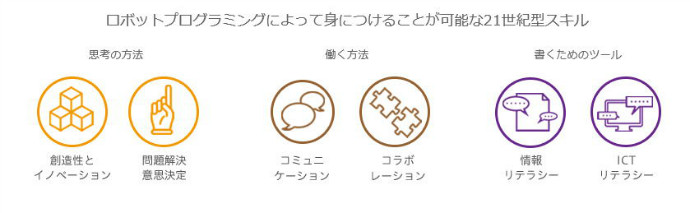 ロボットプログラミング教育