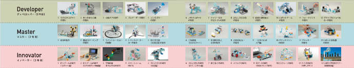 ロボットプログラミング教室